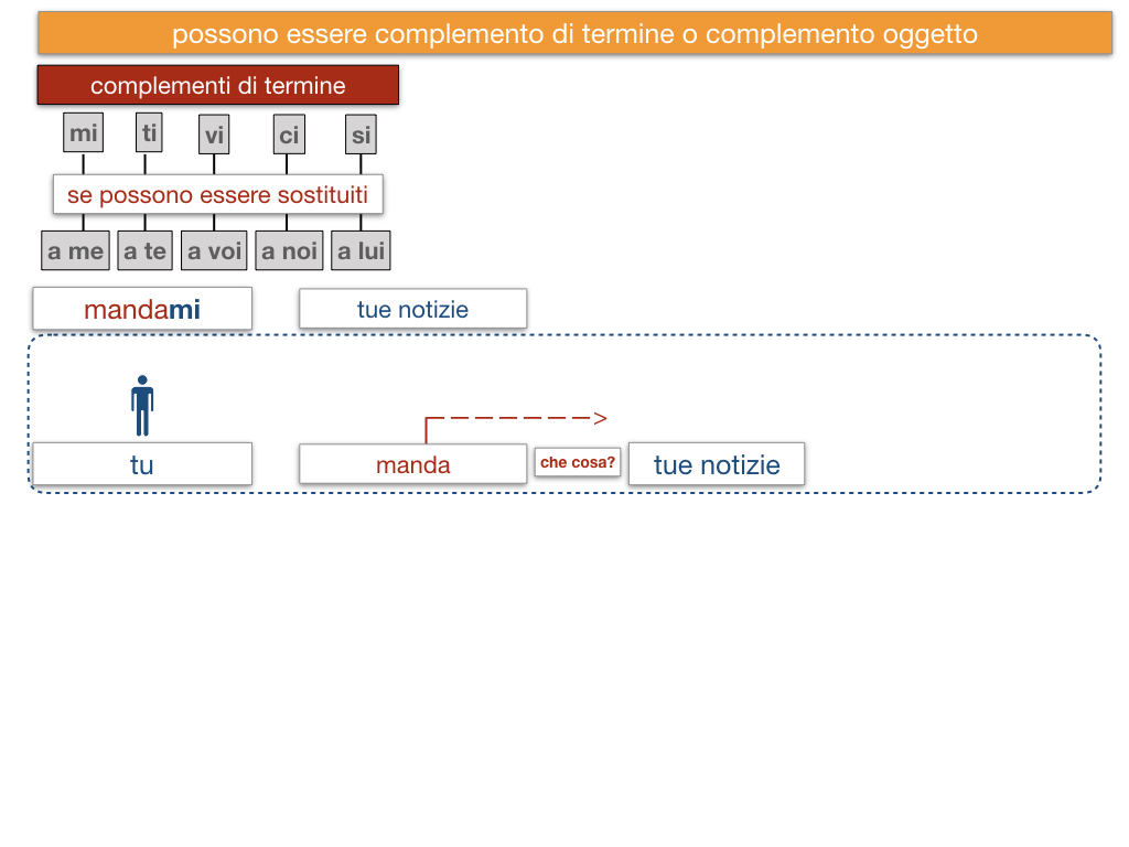 20. COMPLEMENTO DI TERMINE_SIMULAZIONE.127