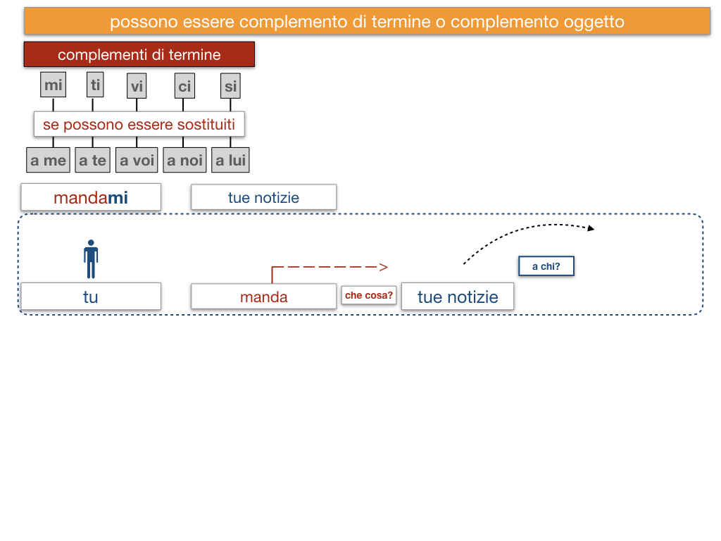 20. COMPLEMENTO DI TERMINE_SIMULAZIONE.128