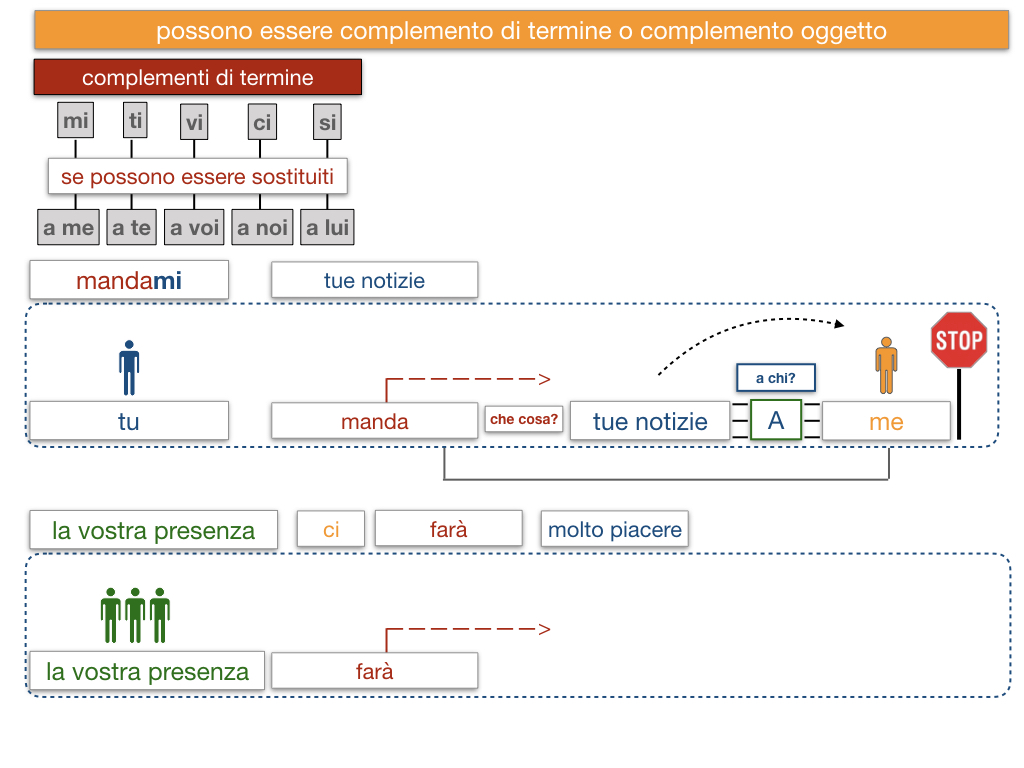 20. COMPLEMENTO DI TERMINE_SIMULAZIONE.136