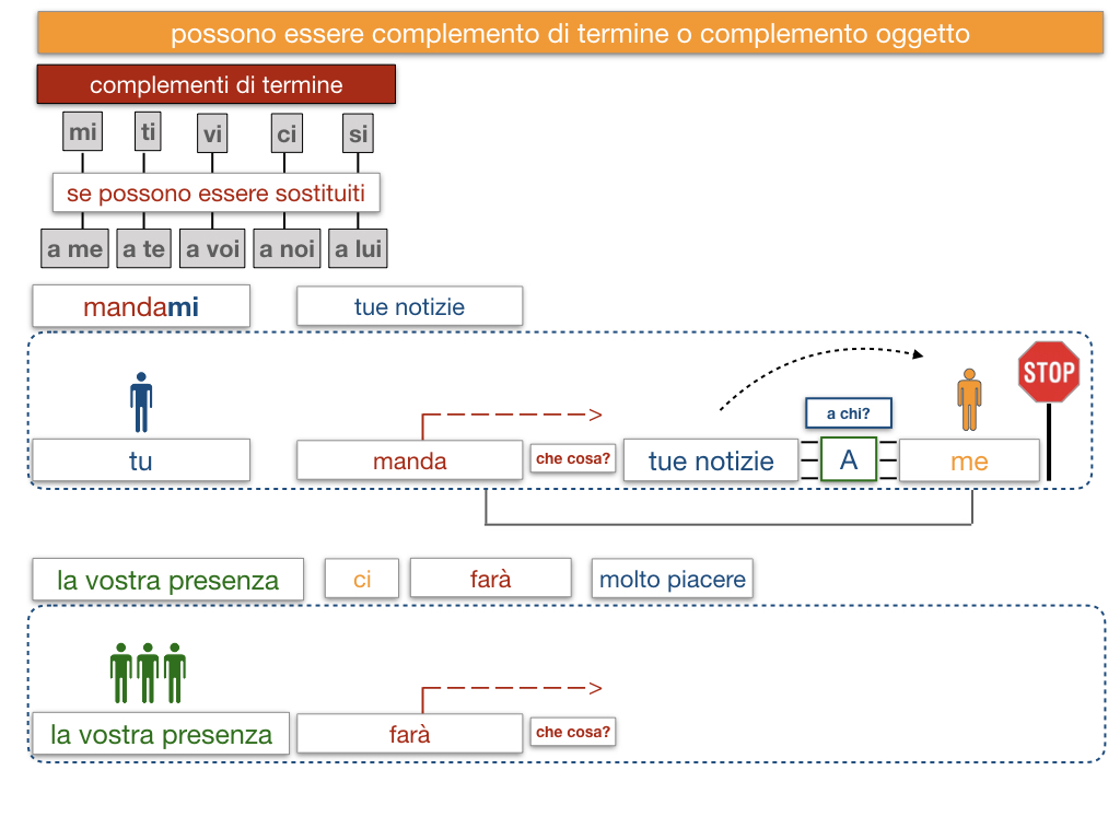 20. COMPLEMENTO DI TERMINE_SIMULAZIONE.137