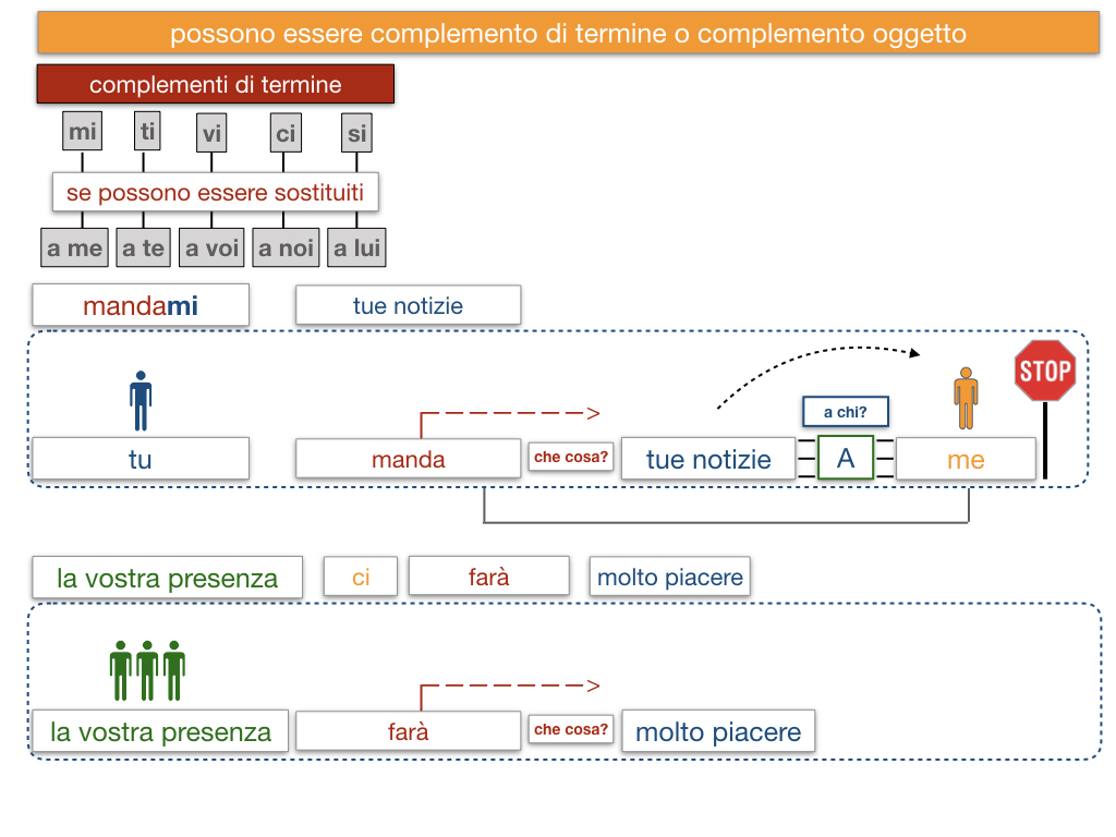 20. COMPLEMENTO DI TERMINE_SIMULAZIONE.138