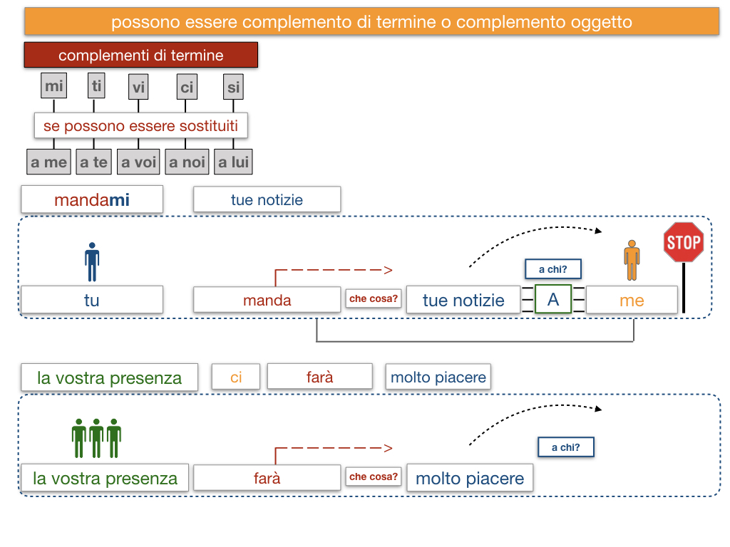 20. COMPLEMENTO DI TERMINE_SIMULAZIONE.139