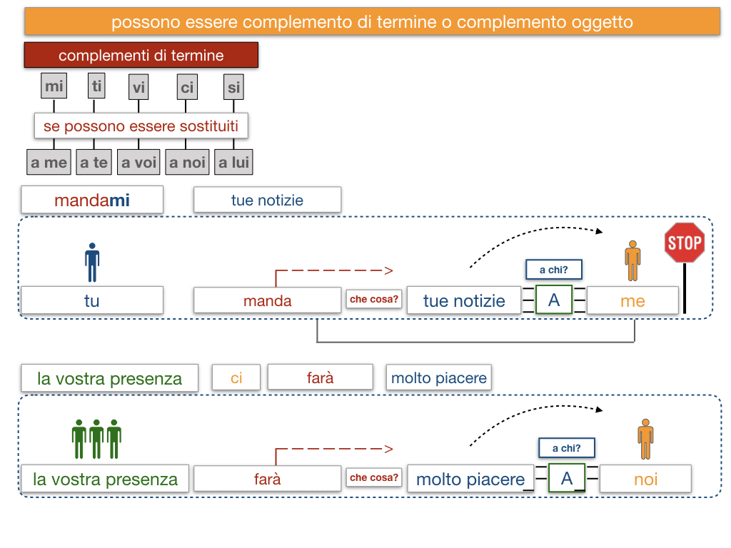 20. COMPLEMENTO DI TERMINE_SIMULAZIONE.140