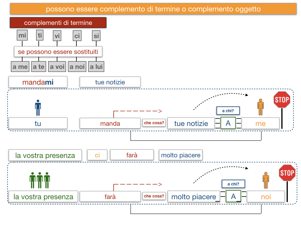 20. COMPLEMENTO DI TERMINE_SIMULAZIONE.141