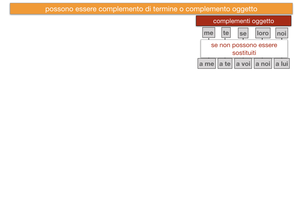 20. COMPLEMENTO DI TERMINE_SIMULAZIONE.143