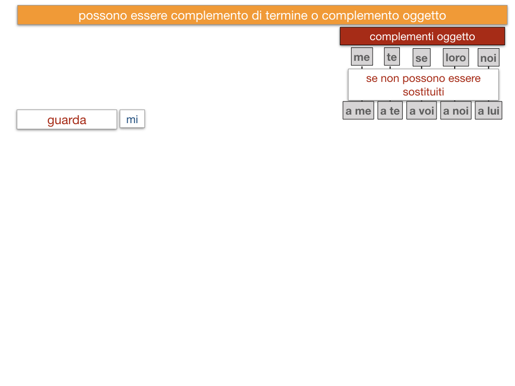 20. COMPLEMENTO DI TERMINE_SIMULAZIONE.144