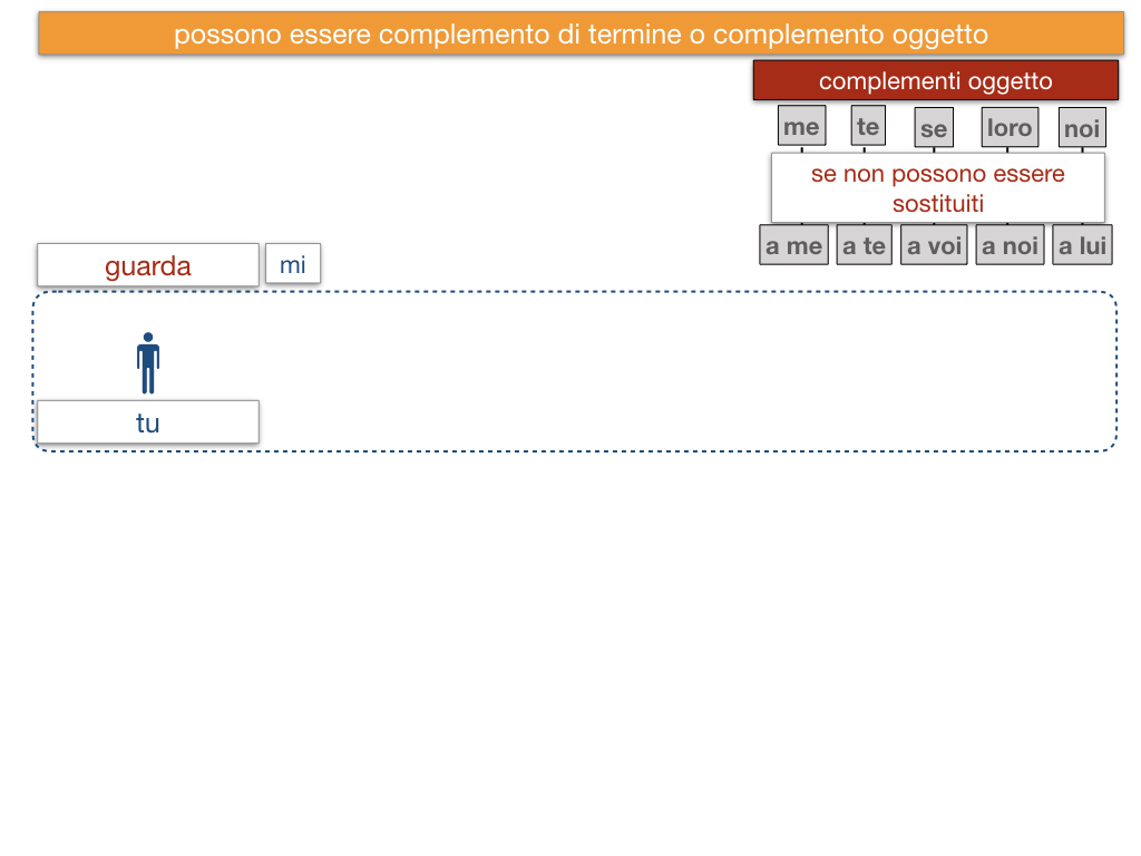 20. COMPLEMENTO DI TERMINE_SIMULAZIONE.145