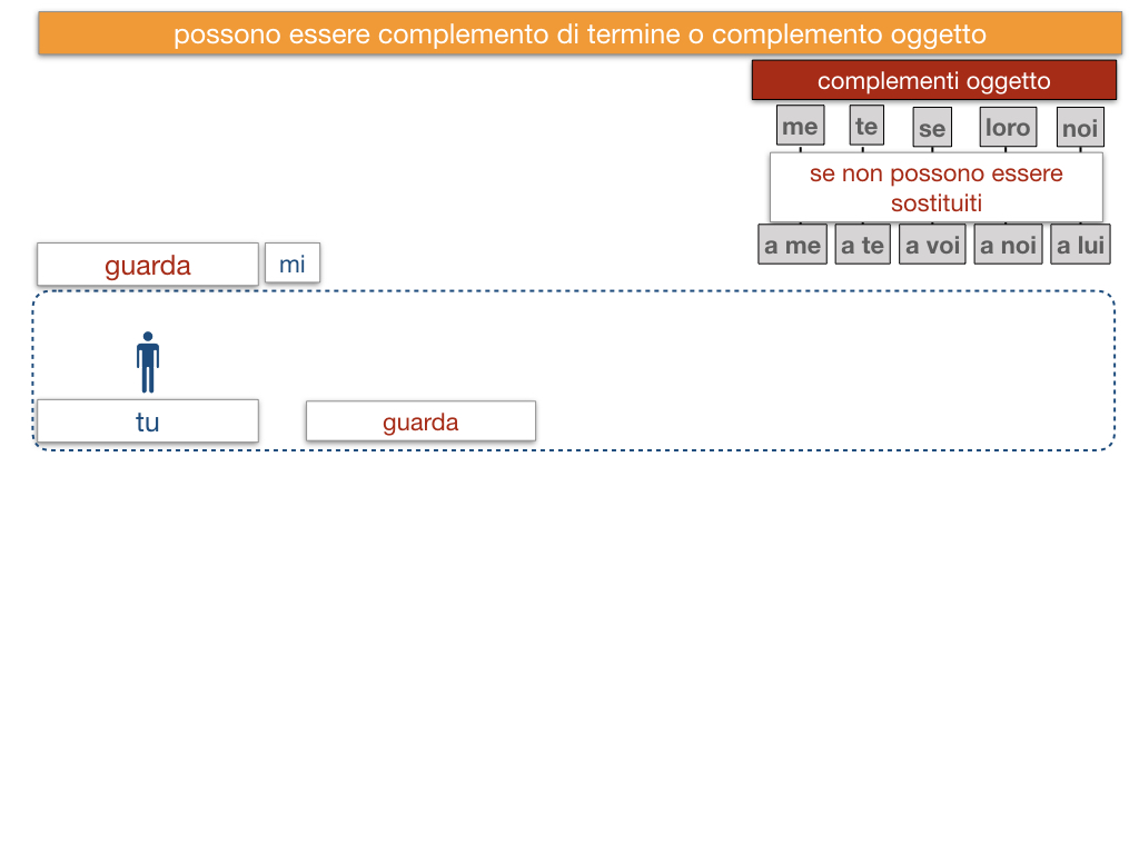 20. COMPLEMENTO DI TERMINE_SIMULAZIONE.146