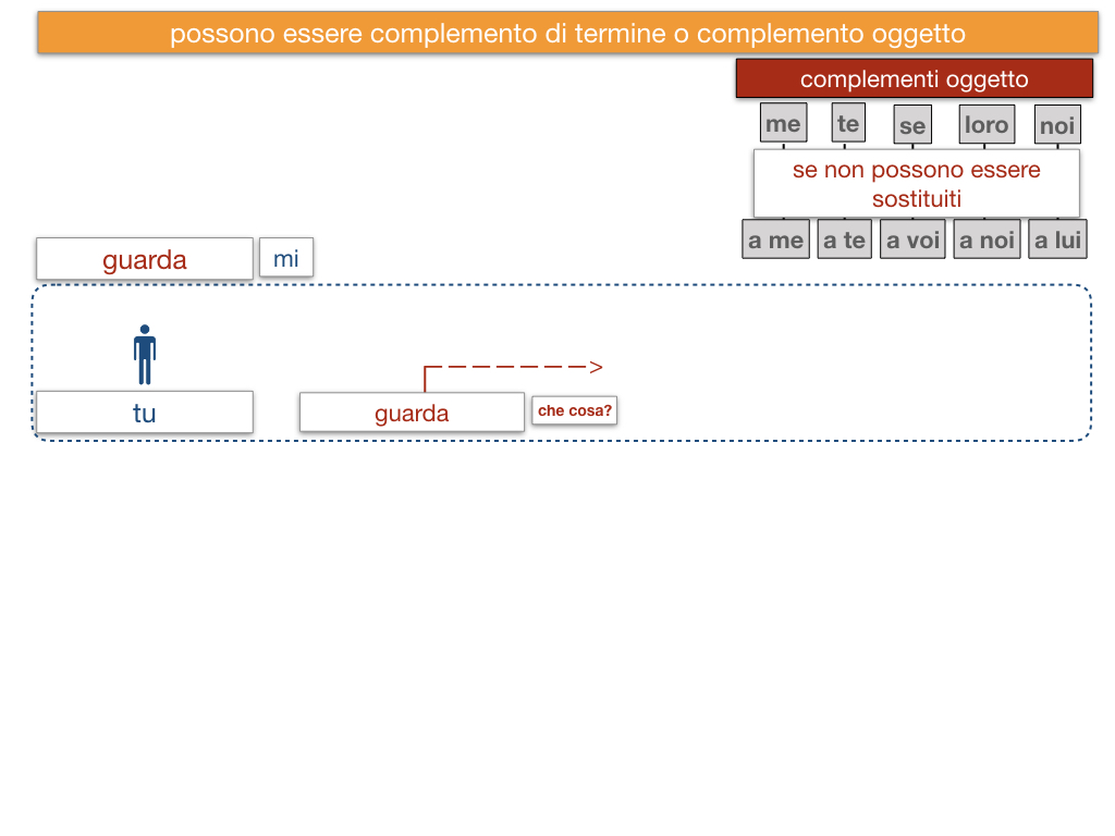 20. COMPLEMENTO DI TERMINE_SIMULAZIONE.147