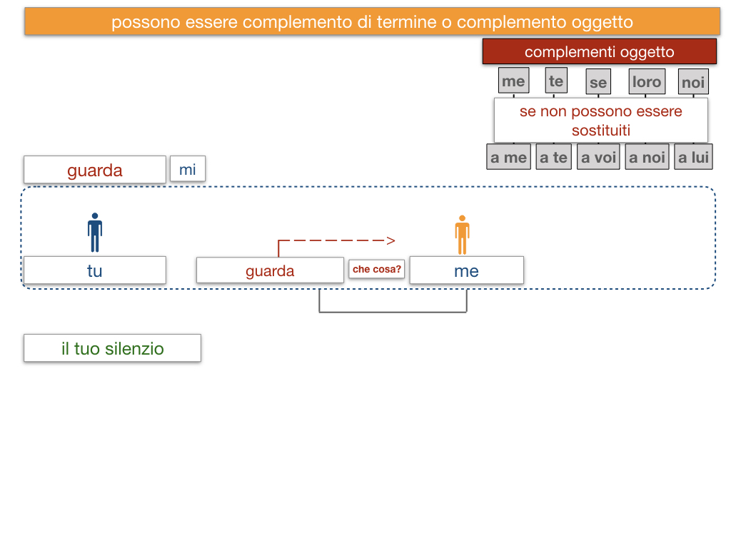 20. COMPLEMENTO DI TERMINE_SIMULAZIONE.149