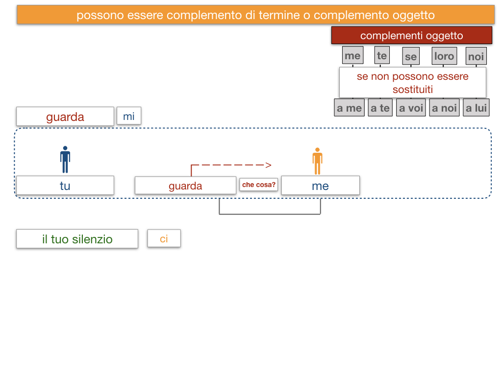 20. COMPLEMENTO DI TERMINE_SIMULAZIONE.150