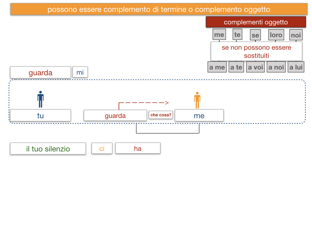 20. COMPLEMENTO DI TERMINE_SIMULAZIONE.151