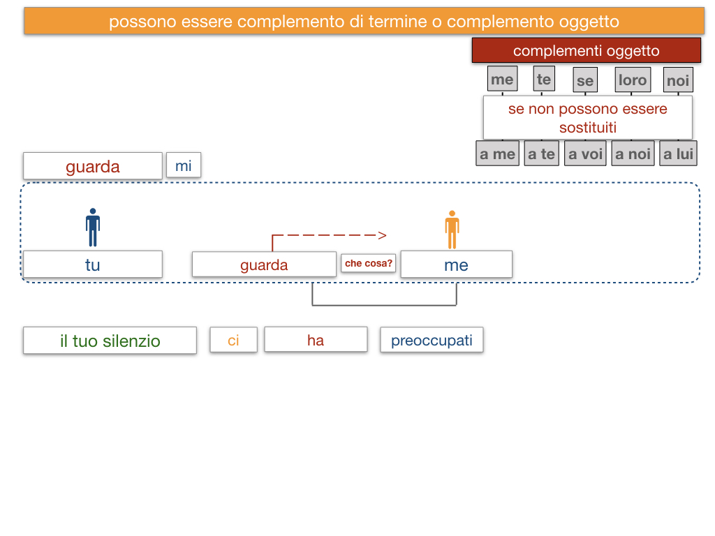 20. COMPLEMENTO DI TERMINE_SIMULAZIONE.152