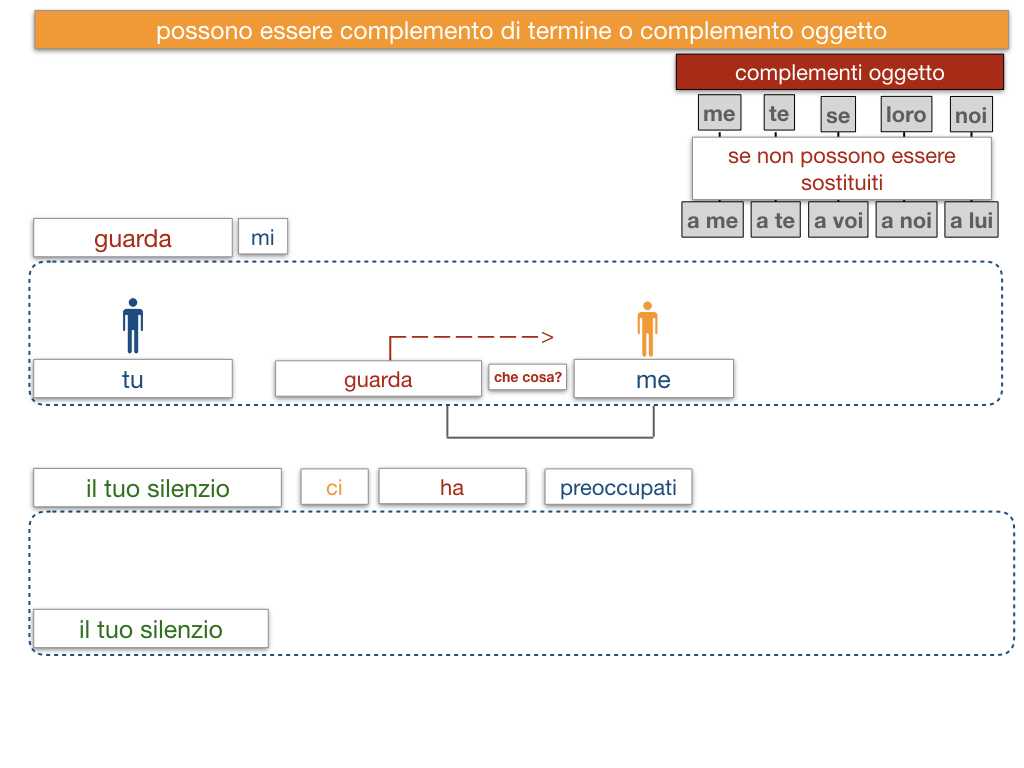 20. COMPLEMENTO DI TERMINE_SIMULAZIONE.154