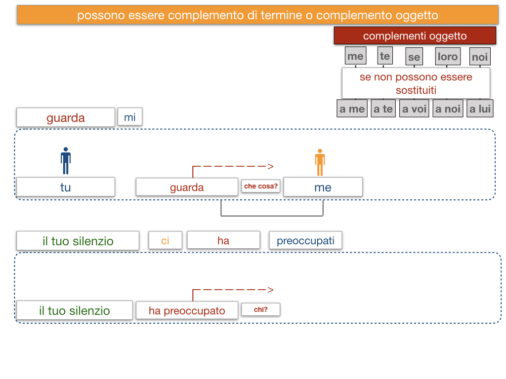 20. COMPLEMENTO DI TERMINE_SIMULAZIONE.156