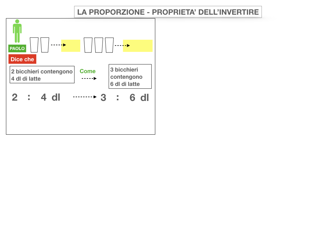 21. PROPRIETA' DELL'INVERTIRE E DEL PERMUTARE_SIMULAZIONE.008