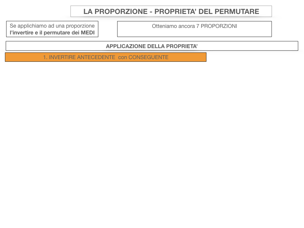 21. PROPRIETA' DELL'INVERTIRE E DEL PERMUTARE_SIMULAZIONE.044