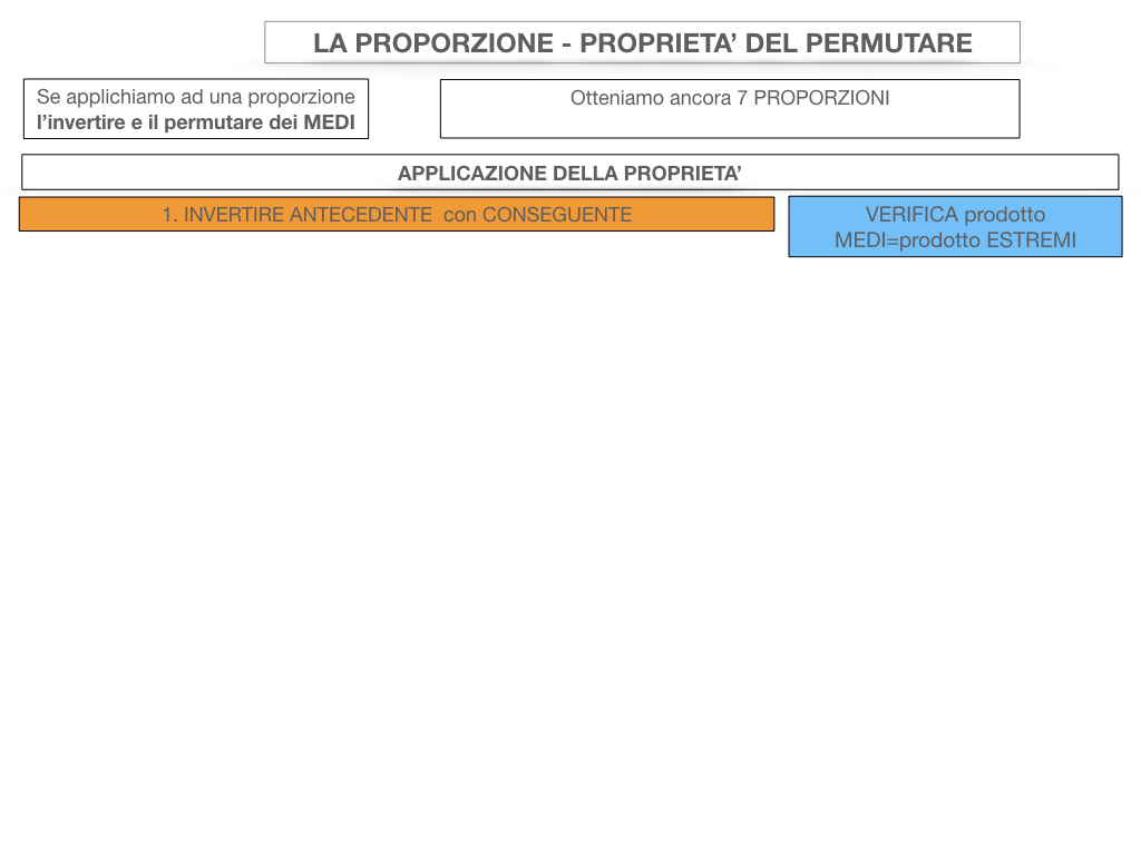 21. PROPRIETA' DELL'INVERTIRE E DEL PERMUTARE_SIMULAZIONE.045