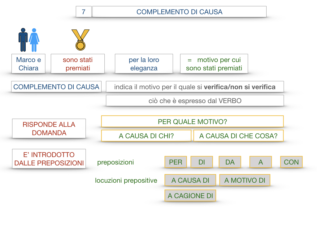 23. I COMPLEMENTI_DI CAUSA_DI FINE O SCOPO_SIMULAZIONE.024