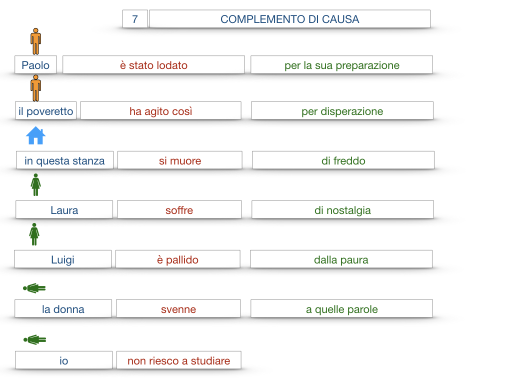 23. I COMPLEMENTI_DI CAUSA_DI FINE O SCOPO_SIMULAZIONE.045