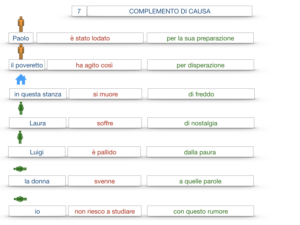 23. I COMPLEMENTI_DI CAUSA_DI FINE O SCOPO_SIMULAZIONE.046