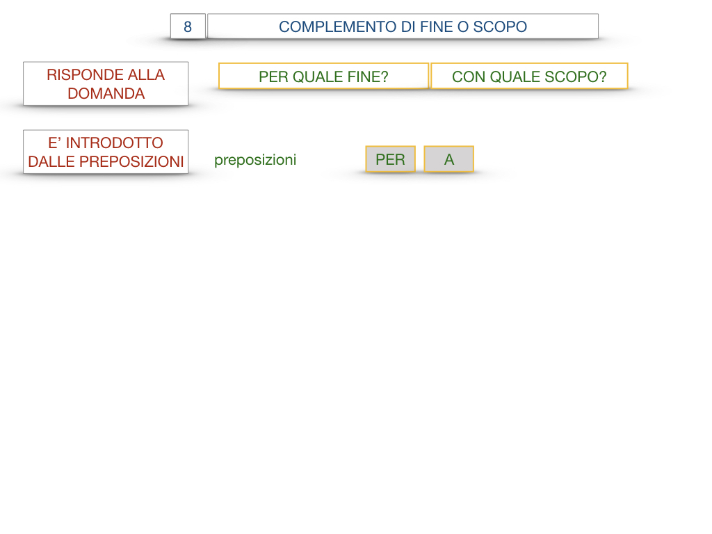 23. I COMPLEMENTI_DI CAUSA_DI FINE O SCOPO_SIMULAZIONE.086