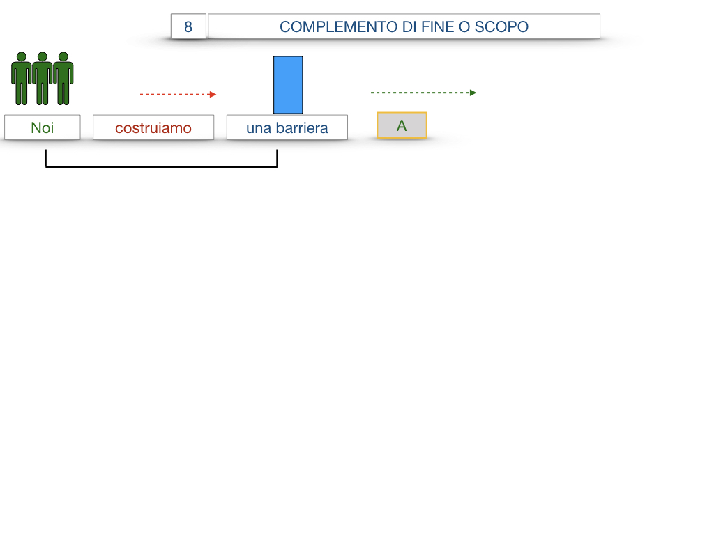 23. I COMPLEMENTI_DI CAUSA_DI FINE O SCOPO_SIMULAZIONE.104