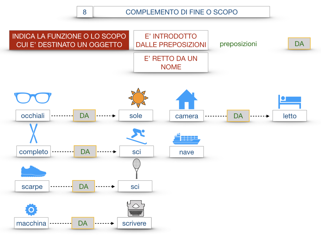 23. I COMPLEMENTI_DI CAUSA_DI FINE O SCOPO_SIMULAZIONE.145