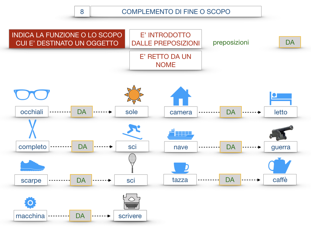 23. I COMPLEMENTI_DI CAUSA_DI FINE O SCOPO_SIMULAZIONE.150