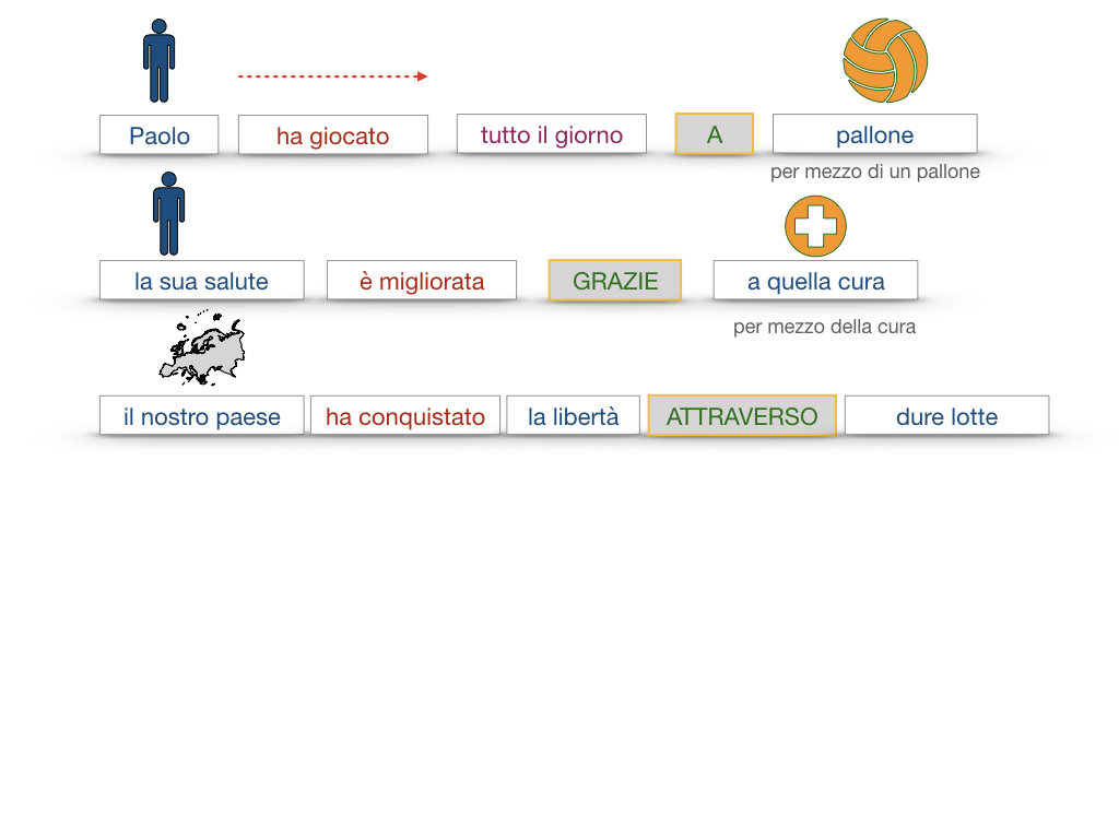 24. I COMPLEMENTI_DI MEZZO_MODO O MANIERA_SIMULAZIONE.068