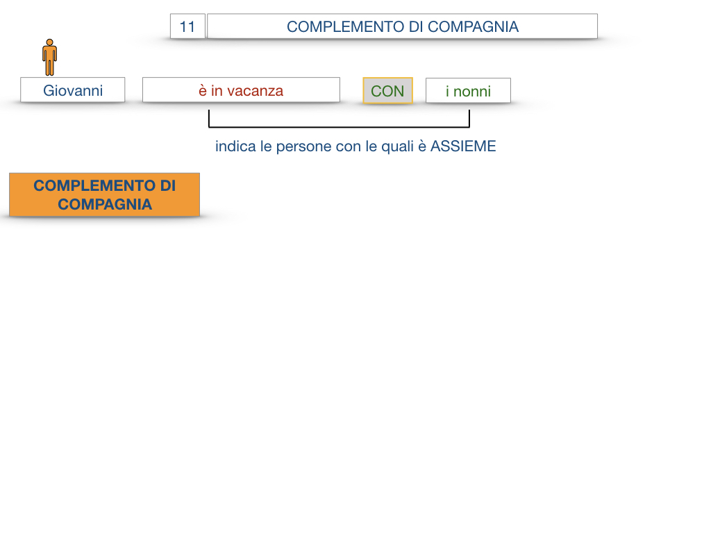 25. I COMPLEMENTI_DI COMPAGNIA_COMPLEMENTO DI RAPPORTO_SIMULAZIONE.007