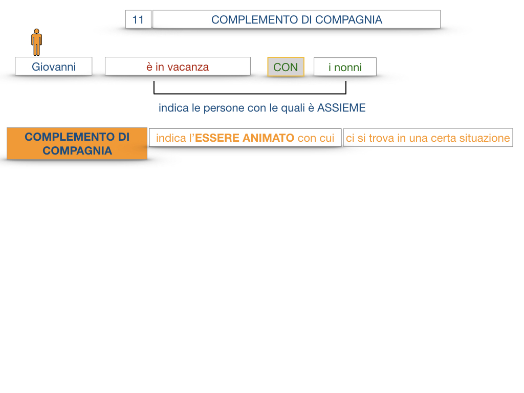 25. I COMPLEMENTI_DI COMPAGNIA_COMPLEMENTO DI RAPPORTO_SIMULAZIONE.009