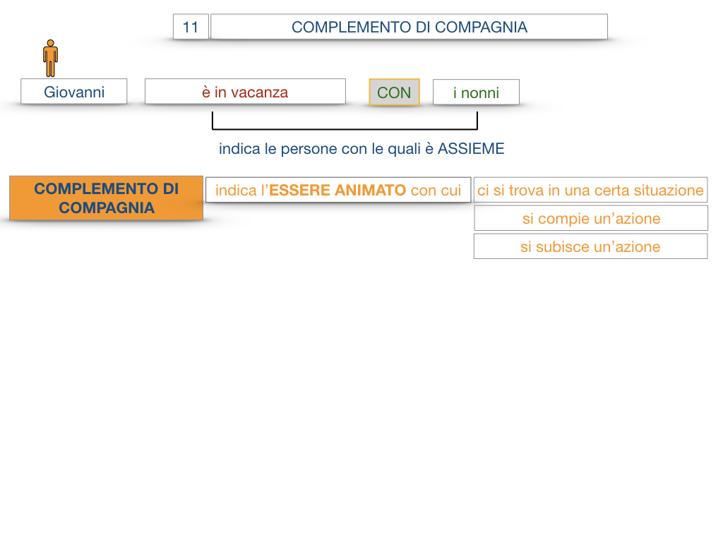 25. I COMPLEMENTI_DI COMPAGNIA_COMPLEMENTO DI RAPPORTO_SIMULAZIONE.011