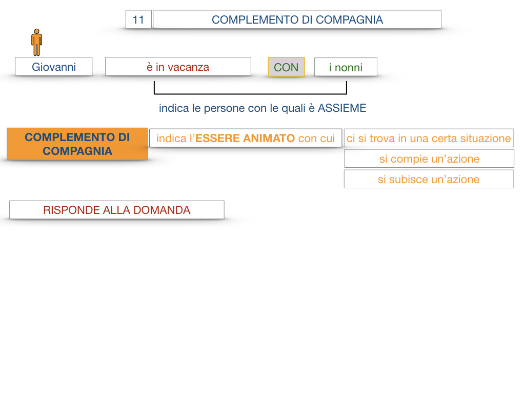 25. I COMPLEMENTI_DI COMPAGNIA_COMPLEMENTO DI RAPPORTO_SIMULAZIONE.012