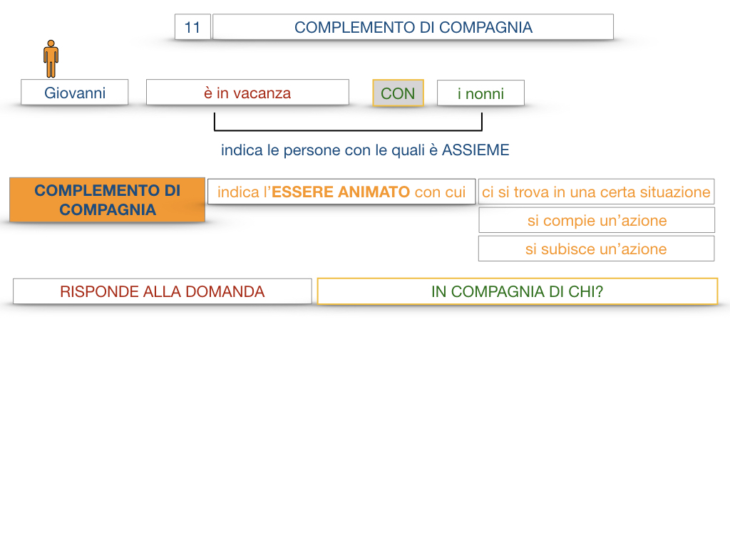25. I COMPLEMENTI_DI COMPAGNIA_COMPLEMENTO DI RAPPORTO_SIMULAZIONE.013