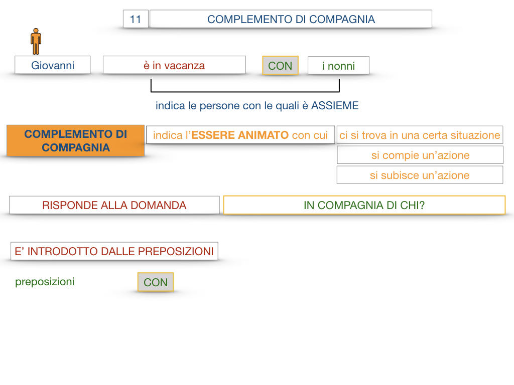 25. I COMPLEMENTI_DI COMPAGNIA_COMPLEMENTO DI RAPPORTO_SIMULAZIONE.015