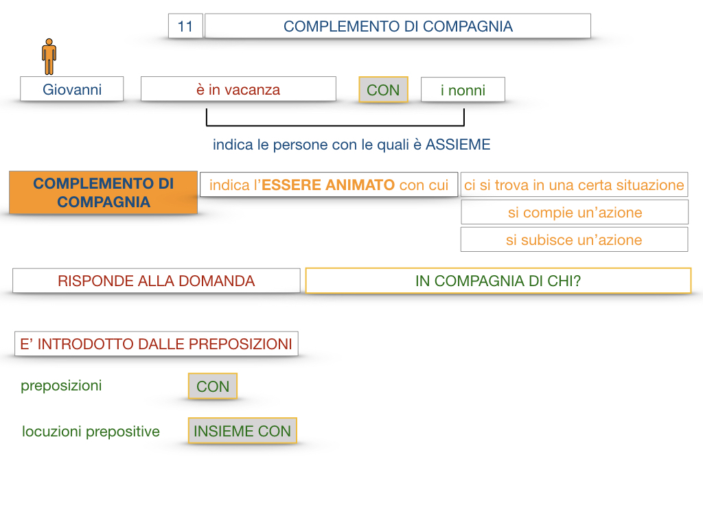 25. I COMPLEMENTI_DI COMPAGNIA_COMPLEMENTO DI RAPPORTO_SIMULAZIONE.016
