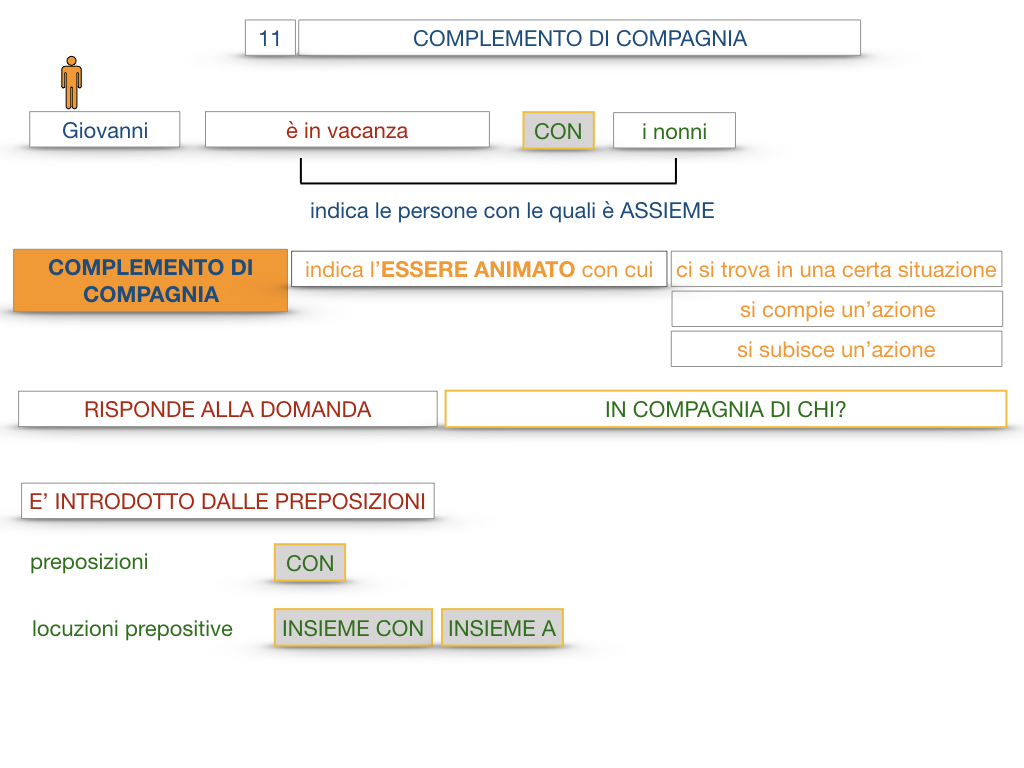 25. I COMPLEMENTI_DI COMPAGNIA_COMPLEMENTO DI RAPPORTO_SIMULAZIONE.017