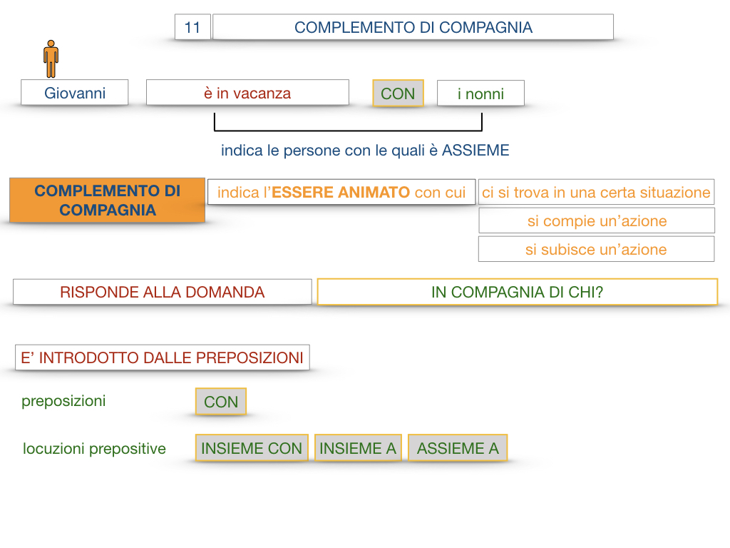 25. I COMPLEMENTI_DI COMPAGNIA_COMPLEMENTO DI RAPPORTO_SIMULAZIONE.018