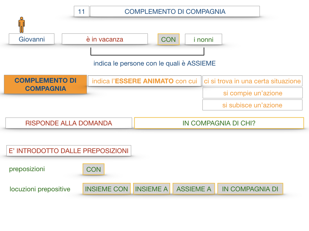 25. I COMPLEMENTI_DI COMPAGNIA_COMPLEMENTO DI RAPPORTO_SIMULAZIONE.019