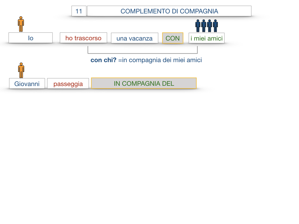25. I COMPLEMENTI_DI COMPAGNIA_COMPLEMENTO DI RAPPORTO_SIMULAZIONE.028
