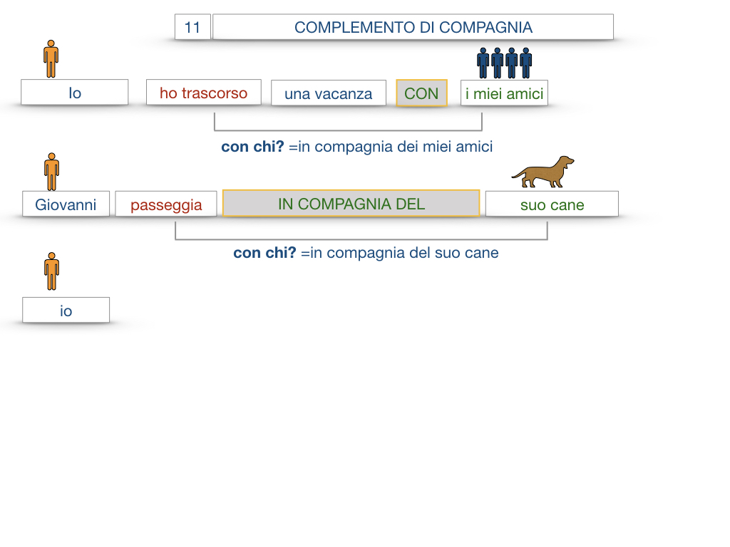 25. I COMPLEMENTI_DI COMPAGNIA_COMPLEMENTO DI RAPPORTO_SIMULAZIONE.031