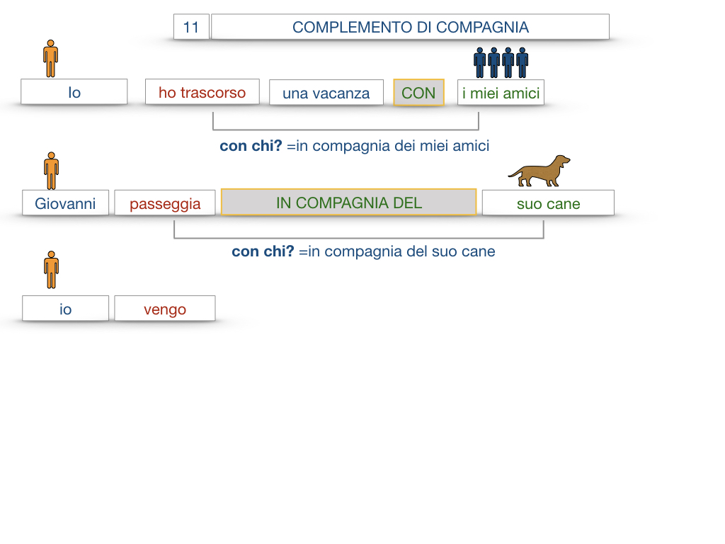 25. I COMPLEMENTI_DI COMPAGNIA_COMPLEMENTO DI RAPPORTO_SIMULAZIONE.032