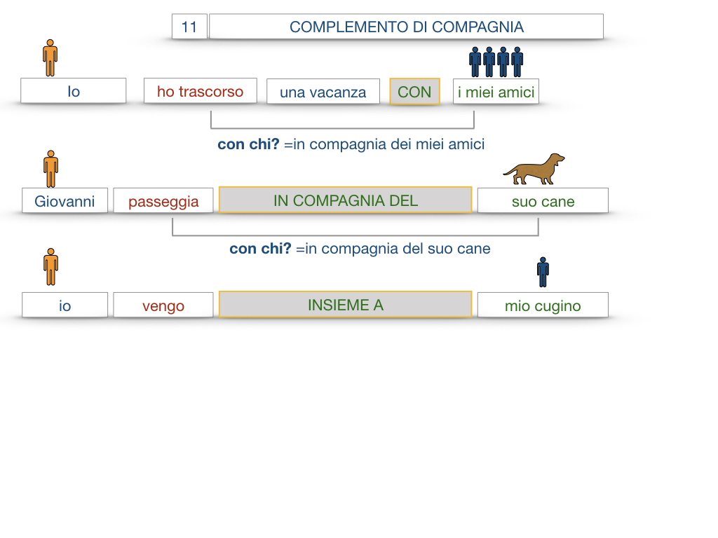 25. I COMPLEMENTI_DI COMPAGNIA_COMPLEMENTO DI RAPPORTO_SIMULAZIONE.033