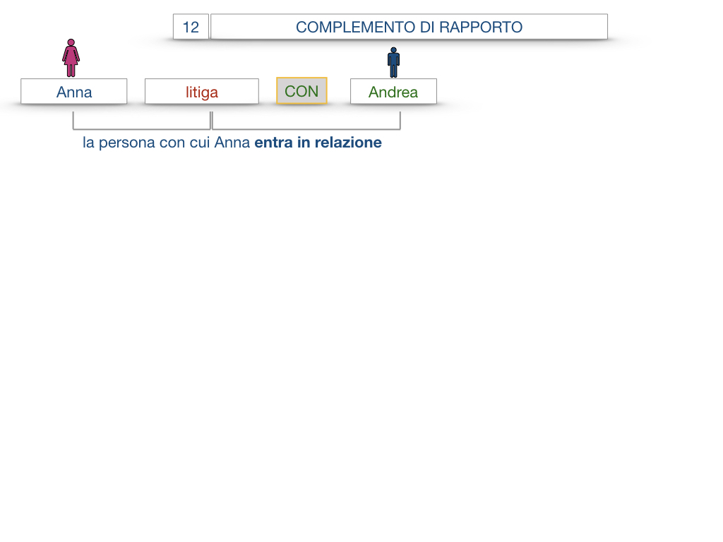 25. I COMPLEMENTI_DI COMPAGNIA_COMPLEMENTO DI RAPPORTO_SIMULAZIONE.039