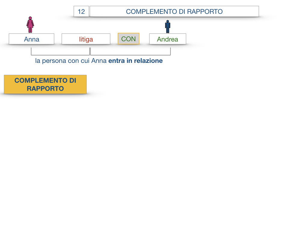 25. I COMPLEMENTI_DI COMPAGNIA_COMPLEMENTO DI RAPPORTO_SIMULAZIONE.040
