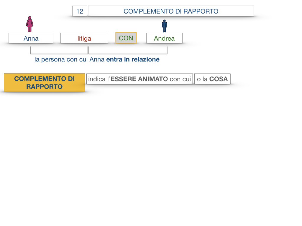 25. I COMPLEMENTI_DI COMPAGNIA_COMPLEMENTO DI RAPPORTO_SIMULAZIONE.042