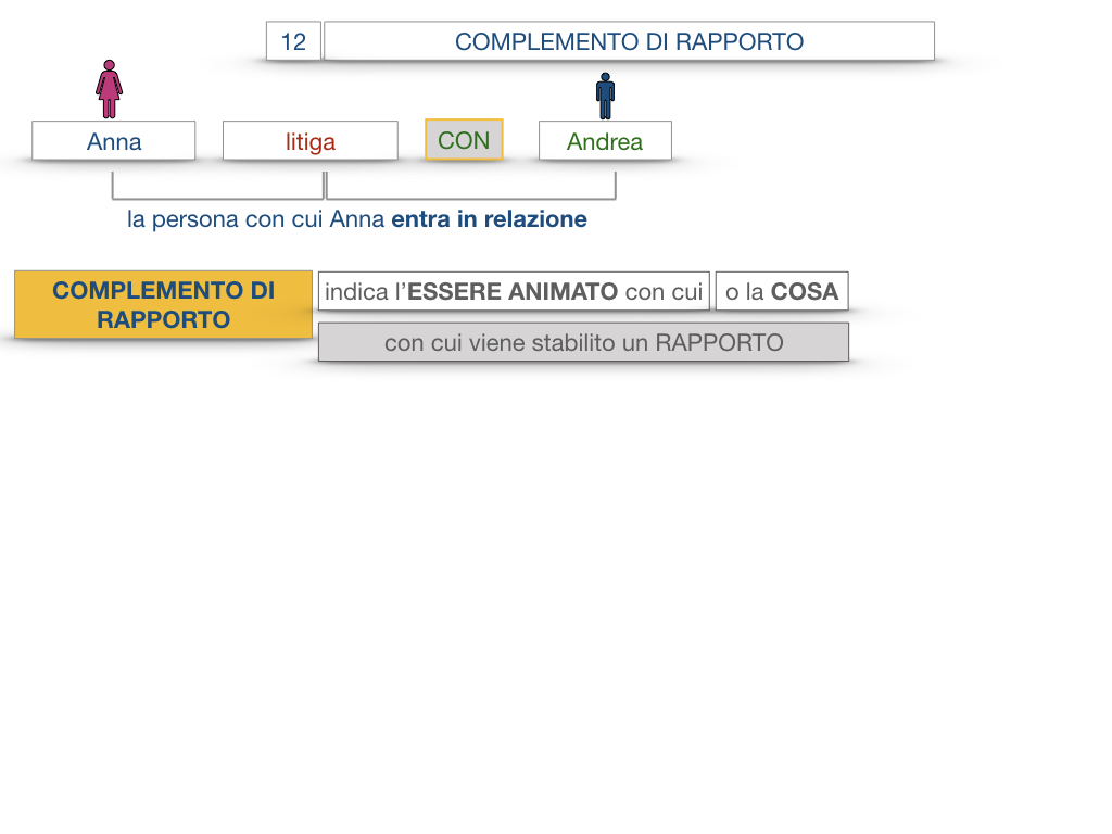 25. I COMPLEMENTI_DI COMPAGNIA_COMPLEMENTO DI RAPPORTO_SIMULAZIONE.043