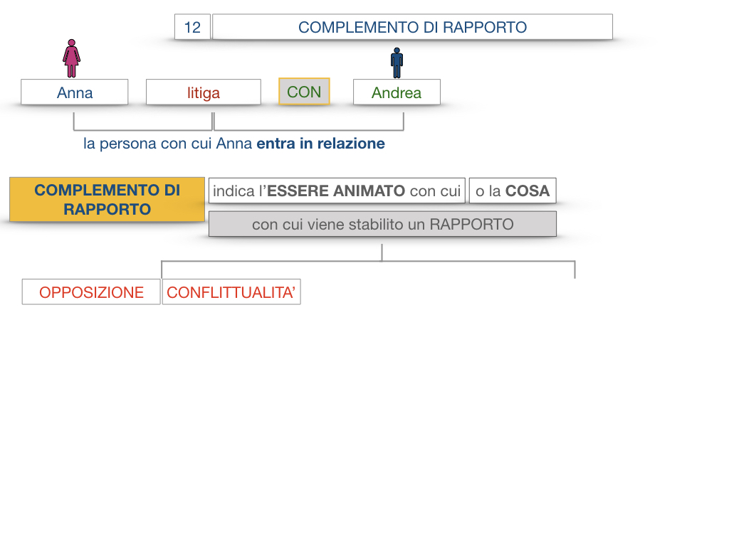 25. I COMPLEMENTI_DI COMPAGNIA_COMPLEMENTO DI RAPPORTO_SIMULAZIONE.045