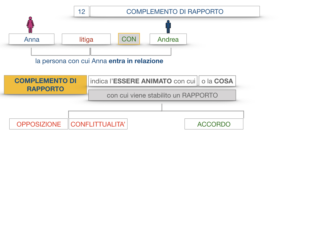 25. I COMPLEMENTI_DI COMPAGNIA_COMPLEMENTO DI RAPPORTO_SIMULAZIONE.046